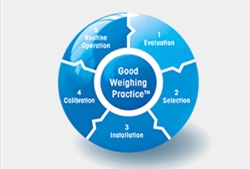 Good Weighing Practice™ and Validation